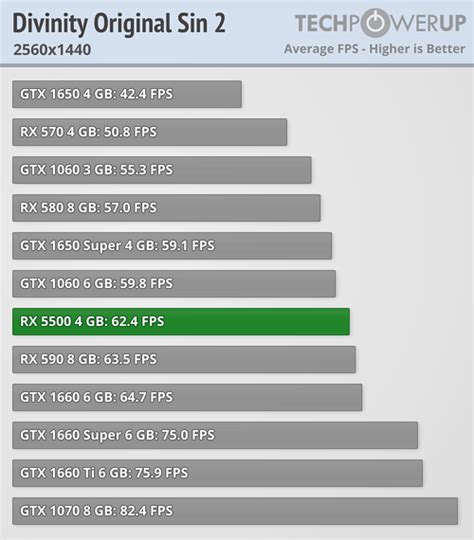 divinity r5|AMD Radeon RX 5500 Review .